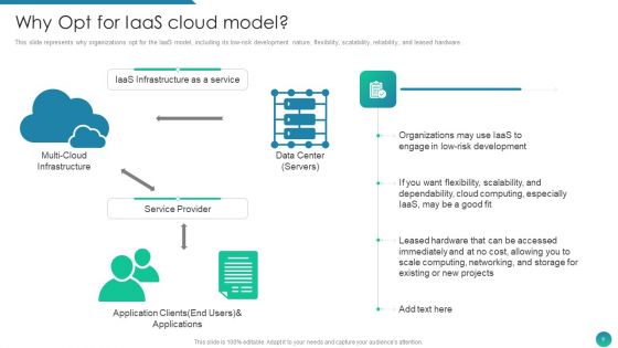 IAAS Framework IT Ppt PowerPoint Presentation Complete Deck With Slides