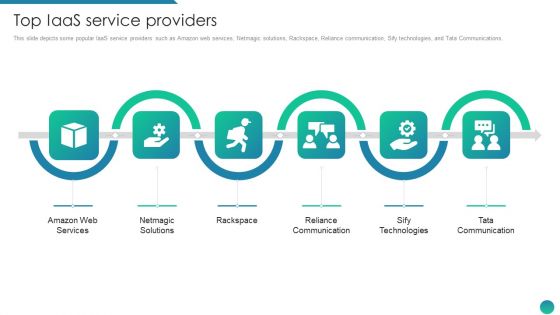IAAS Framework IT Top IAAS Service Providers Ppt Professional Show PDF