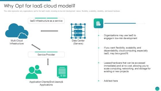 IAAS Framework IT Why Opt For IAAS Cloud Model Ppt Inspiration Designs Download PDF