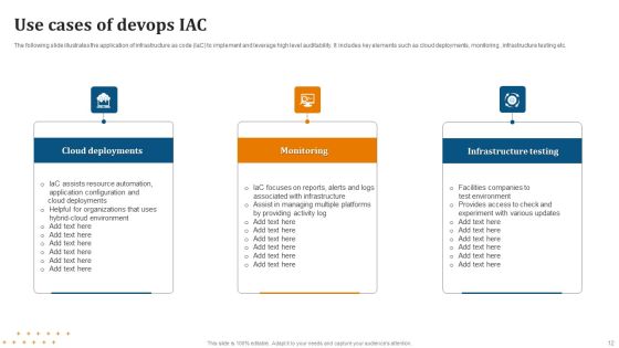 IAC Ppt PowerPoint Presentation Complete Deck With Slides Slide12