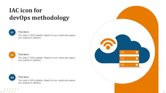 IAC Ppt PowerPoint Presentation Complete Deck With Slides Slide14