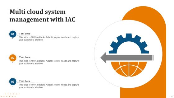IAC Ppt PowerPoint Presentation Complete Deck With Slides Slide15