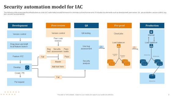 IAC Ppt PowerPoint Presentation Complete Deck With Slides Slide08