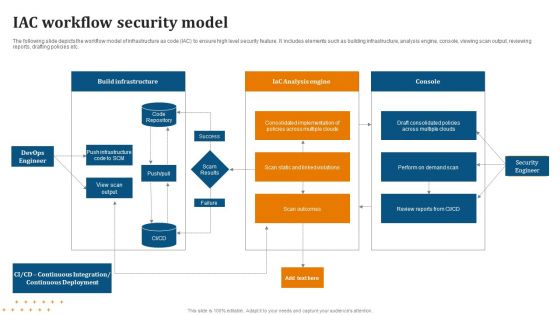 IAC Workflow Security Model Diagrams PDF
