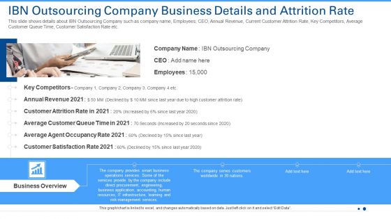 IBN Outsourcing Company Business Details And Attrition Rate Designs PDF