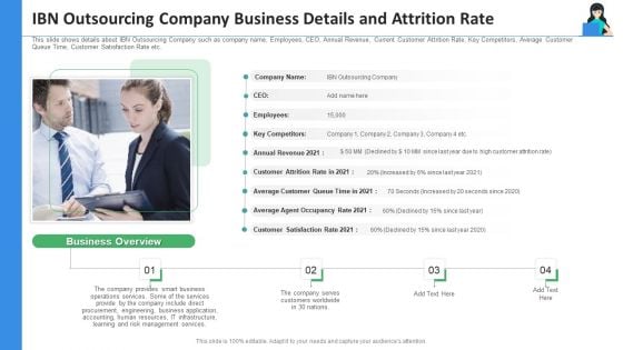 IBN Outsourcing Company Business Details And Attrition Rate Ppt Pictures Elements PDF IBN Outsourcing Company Business Details And Attrition Rate Ppt Pictures Elements PDF