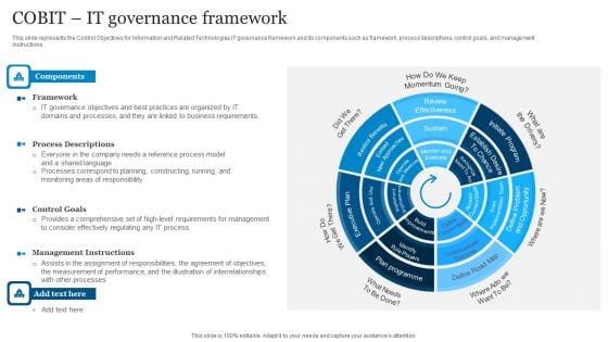 ICT Governance COBIT IT Governance Framework Ppt Model PDF