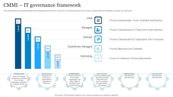 ICT Governance Cmmi IT Governance Framework Ppt Ideas Structure PDF