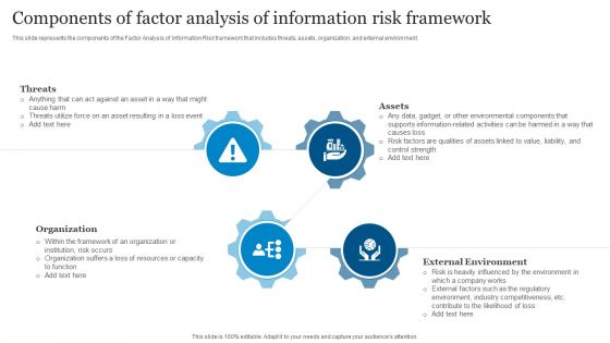 ICT Governance Components Of Factor Analysis Of Information Risk Framework Ppt Layouts Good PDF