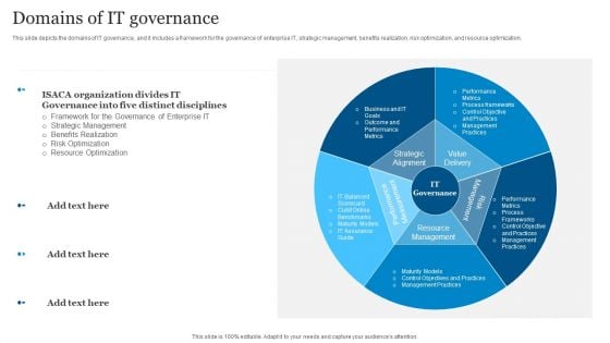ICT Governance Domains Of IT Governance Ppt Gallery Mockup PDF ICT Governance Domains Of IT Governance Ppt Gallery Mockup PDF