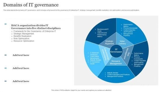 ICT Governance Domains Of IT Governance Ppt Gallery Mockup PDF