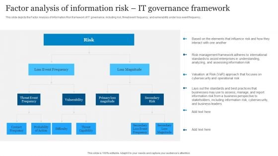 ICT Governance Factor Analysis Of Information Risk IT Governance Framework Ppt Gallery Visual Aids PDF