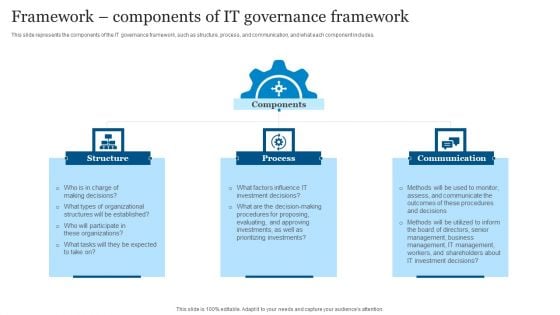 ICT Governance Framework Components Of IT Governance Framework Ppt Show Diagrams PDF ICT Governance Framework Components Of IT Governance Framework Ppt Show Diagrams PDF