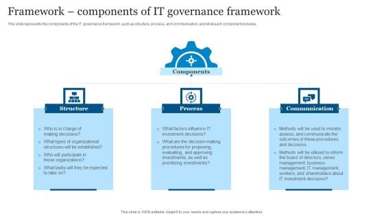 ICT Governance Framework Components Of IT Governance Framework Ppt Show Diagrams PDF