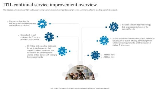 ICT Governance ITIL Continual Service Improvement Overview Ppt Icon Deck PDF