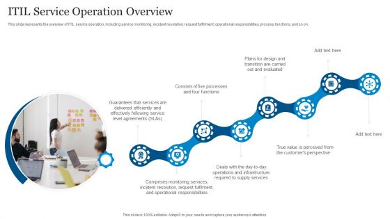 ICT Governance ITIL Service Operation Overview Ppt PowerPoint Presentation Gallery Ideas PDF ICT Governance ITIL Service Operation Overview Ppt PowerPoint Presentation Gallery Ideas PDF