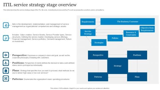 ICT Governance ITIL Service Strategy Stage Overview Ppt PowerPoint Presentation File Clipart PDF