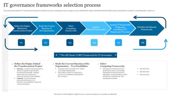 ICT Governance IT Governance Frameworks Selection Process Ppt Gallery Sample PDF