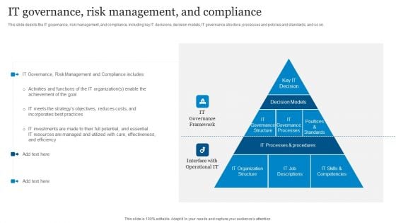 ICT Governance IT Governance Risk Management And Compliance Ppt Model Show PDF