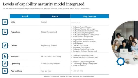 ICT Governance Levels Of Capability Maturity Model Integrated Ppt Outline Slideshow PDF