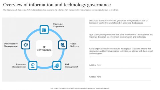 ICT Governance Overview Of Information And Technology Governance Ppt Layouts Example PDF ICT Governance Overview Of Information And Technology Governance Ppt Layouts Example PDF