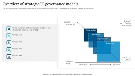 ICT Governance Overview Of Strategic IT Governance Models Ppt Portfolio Good PDF