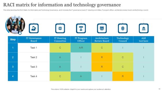 ICT Governance Ppt PowerPoint Presentation Complete Deck With Slides Slide52