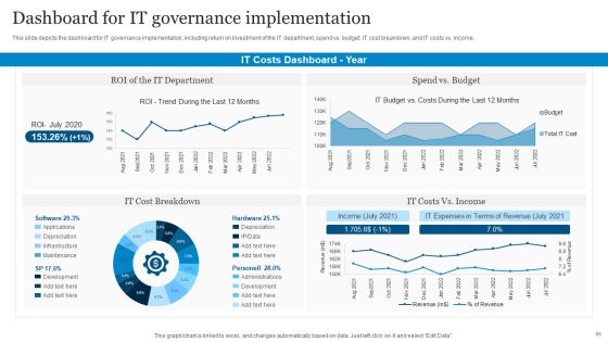 ICT Governance Ppt PowerPoint Presentation Complete Deck With Slides Slide65
