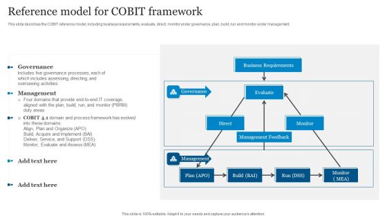 ICT Governance Reference Model For COBIT Framework Ppt Ideas Model PDF