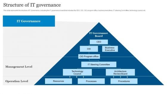 ICT Governance Structure Of IT Governance Ppt PowerPoint Presentation Icon Layouts PDF