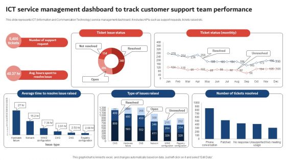 ICT Service Management Dashboard To Track Customer Support Team Performance Summary PDF