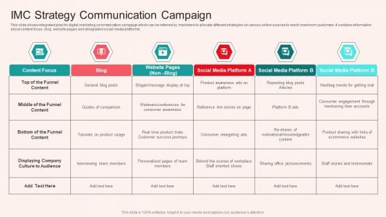 IMC Strategy Communication Campaign Information PDF IMC Strategy Communication Campaign Information PDF