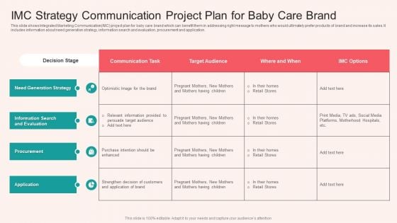 IMC Strategy Communication Project Plan For Baby Care Brand Template PDF