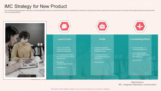 IMC Strategy For New Product Summary PDF