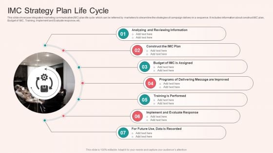 IMC Strategy Plan Life Cycle Inspiration PDF