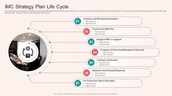 IMC Strategy Plan Life Cycle Inspiration PDF