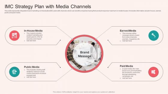 IMC Strategy Plan With Media Channels Graphics PDF