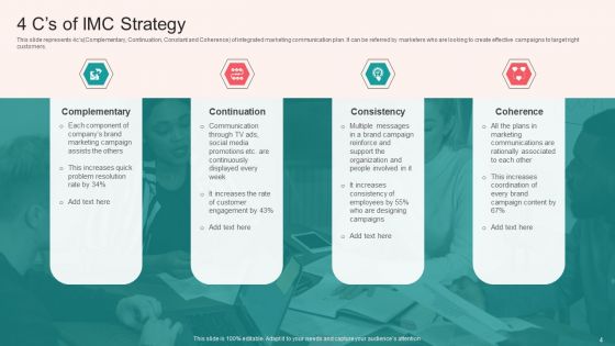 IMC Strategy Ppt PowerPoint Presentation Complete With Slides