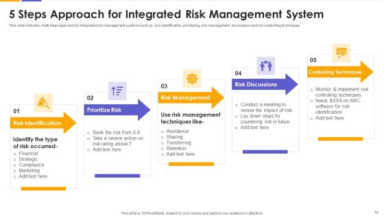 IMS Ppt PowerPoint Presentation Complete With Slides Slide18