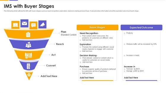 IMS With Buyer Stages Rules PDF IMS With Buyer Stages Rules PDF