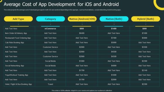 IOS Application Development Average Cost Of App Development For Ios And Android Icons PDF