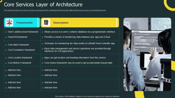 IOS Application Development Core Services Layer Of Architecture Structure PDF