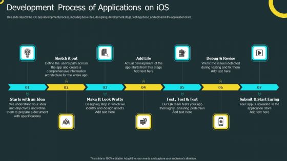 IOS Application Development Development Process Of Applications On Ios Background PDF