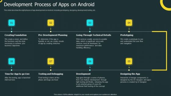 IOS Application Development Development Process Of Apps On Android Structure PDF