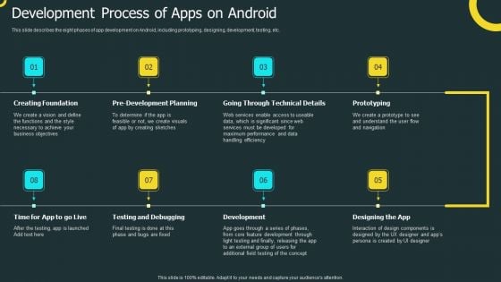 IOS Application Development Development Process Of Apps On Android Structure PDF IOS Application Development Development Process Of Apps On Android Structure PDF