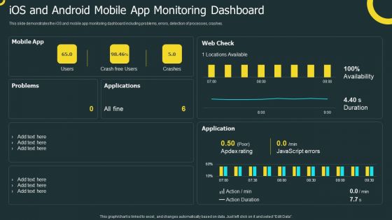 IOS Application Development Ios And Android Mobile App Monitoring Dashboard Pictures PDF