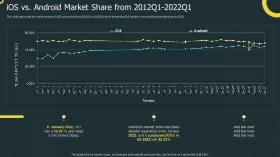 IOS Application Development Ios Vs Android Market Share From 2012Q1 2022Q1 Clipart PDF