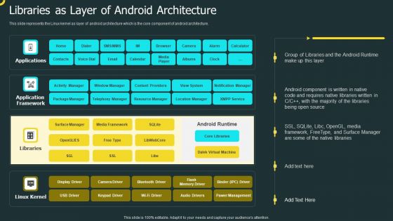 IOS Application Development Libraries As Layer Of Android Architecture Designs PDF