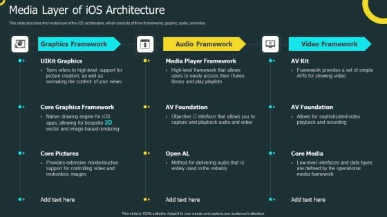 IOS Application Development Media Layer Of Ios Architecture Designs PDF