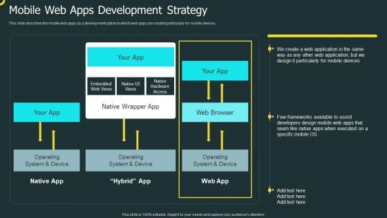 IOS Application Development Mobile Web Apps Development Strategy Structure PDF